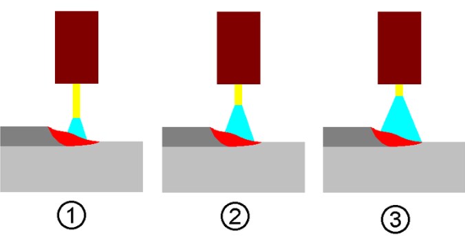 welding arc length.jpg